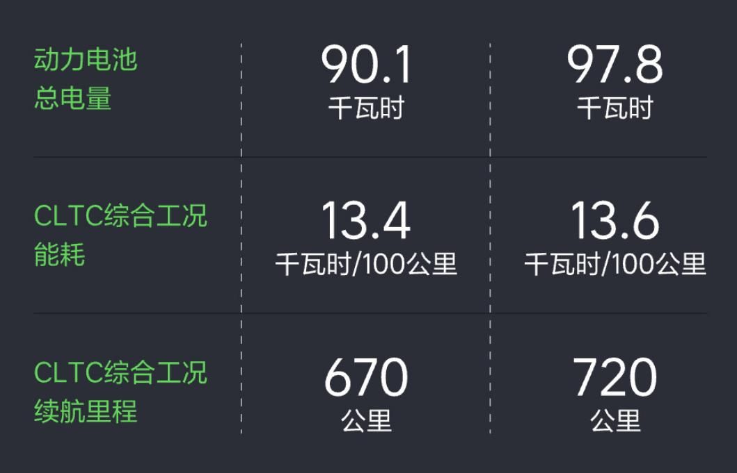 理想i8发布会定档，将于7月29日上市！